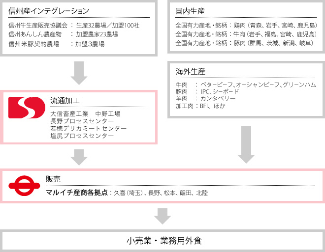 機能概要
